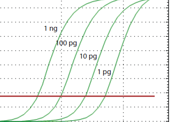 Anti-Taq DNA Polymerase Monclonal Antibody